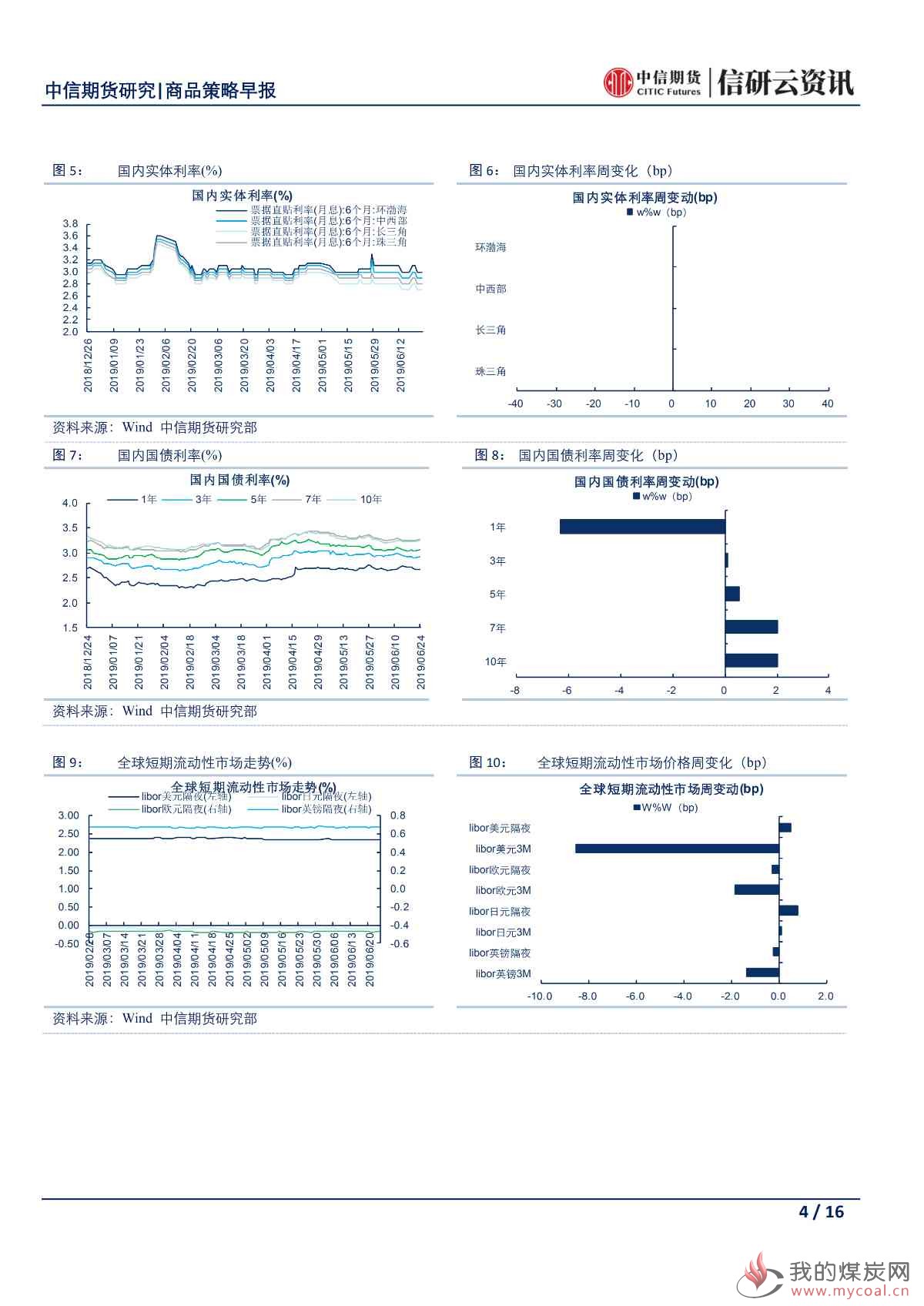 【中信期货宏观】鲍威尔出言压低降息预期 市场避险情绪再度冒头——日报20190626_03