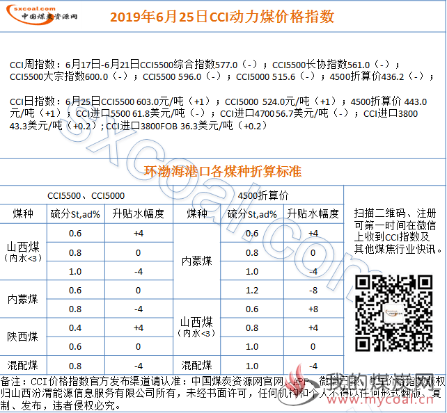 煤炭,煤炭价格,焦煤,焦炭,动力煤,焦炭价格,无烟煤,焦煤价格