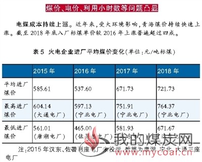 煤炭,煤炭价格,焦煤,焦炭,动力煤,焦炭价格,无烟煤,焦煤价格