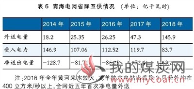 煤炭,煤炭价格,焦煤,焦炭,动力煤,焦炭价格,无烟煤,焦煤价格