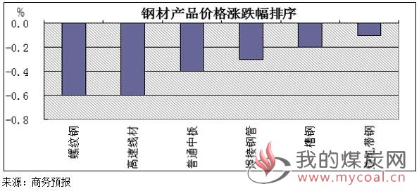 煤炭,煤炭价格,焦煤,焦炭,动力煤,焦炭价格,无烟煤,焦煤价格