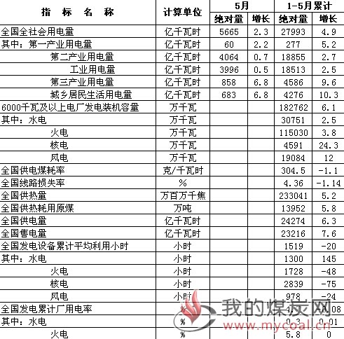 煤炭,煤炭价格,焦煤,焦炭,动力煤,焦炭价格,无烟煤,焦煤价格