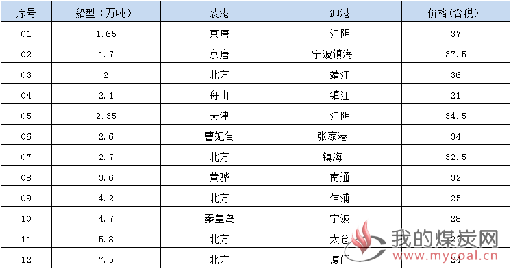 190626接盘