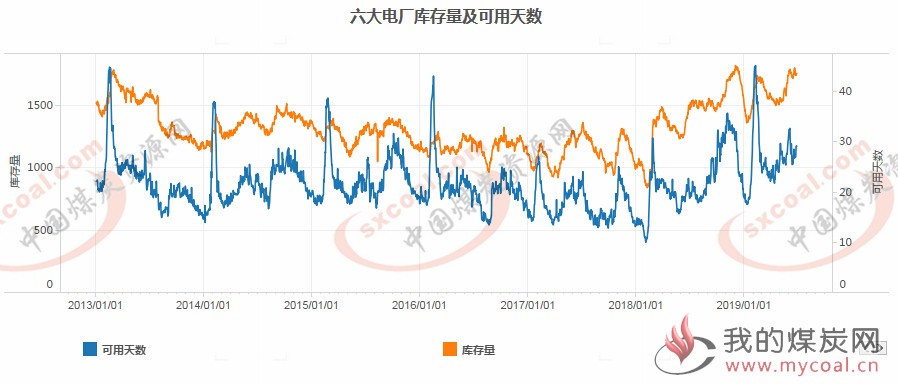 煤炭,煤炭价格,焦煤,焦炭,动力煤,焦炭价格,无烟煤,焦煤价格