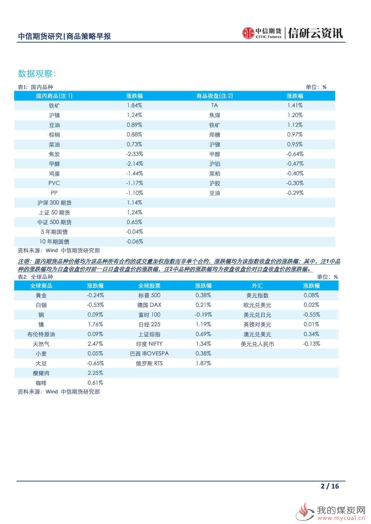 【中信期货宏观】央行再次强调稳健货币政策 市场密切关注日本G20峰会——日报20190628_01