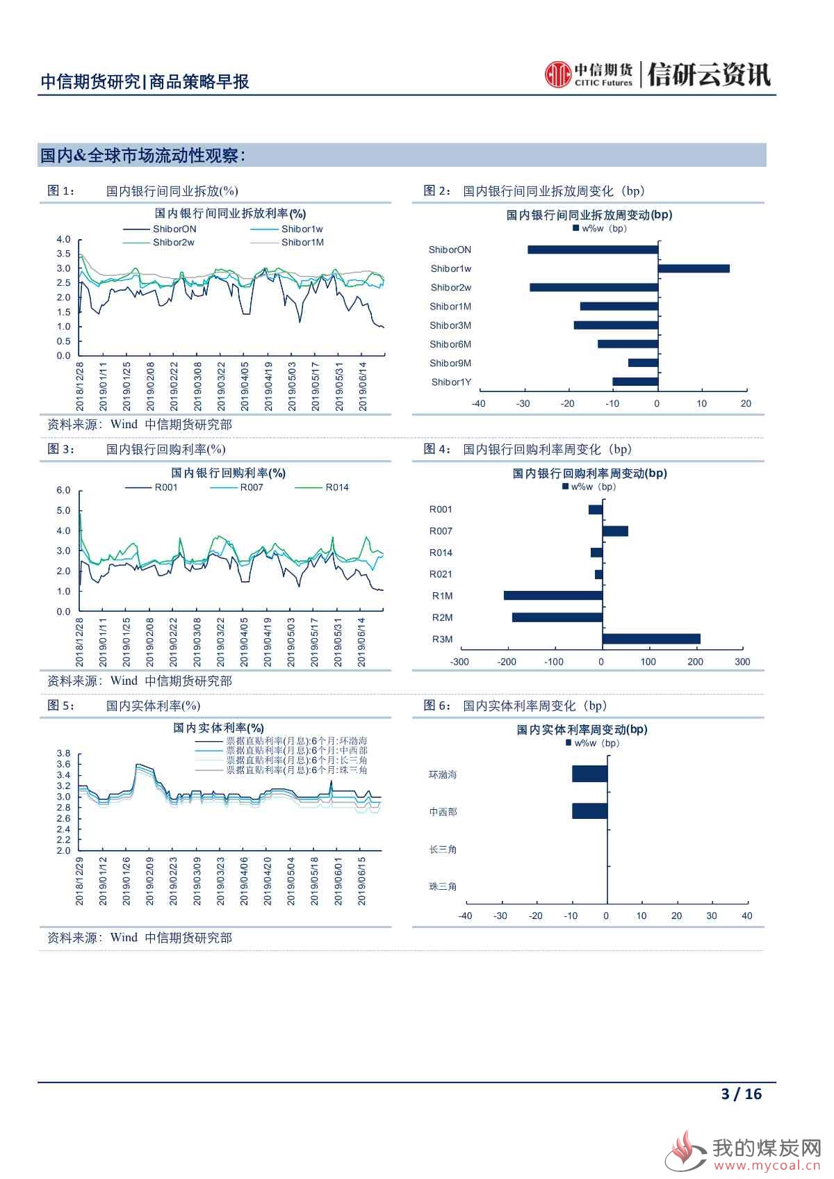 【中信期货宏观】央行再次强调稳健货币政策 市场密切关注日本G20峰会——日报20190628_02