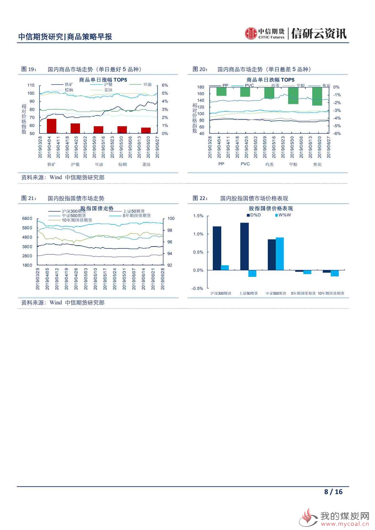 【中信期货宏观】央行再次强调稳健货币政策 市场密切关注日本G20峰会——日报20190628_07