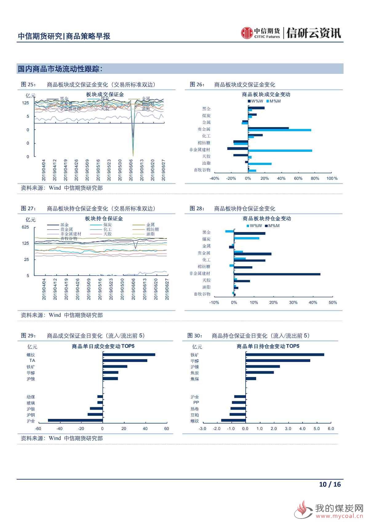 【中信期货宏观】央行再次强调稳健货币政策 市场密切关注日本G20峰会——日报20190628_09