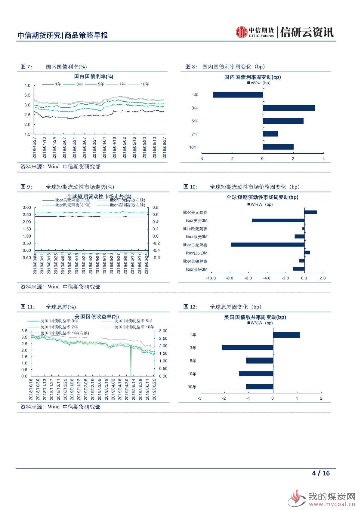 【中信期货宏观】央行再次强调稳健货币政策 市场密切关注日本G20峰会——日报20190628_03