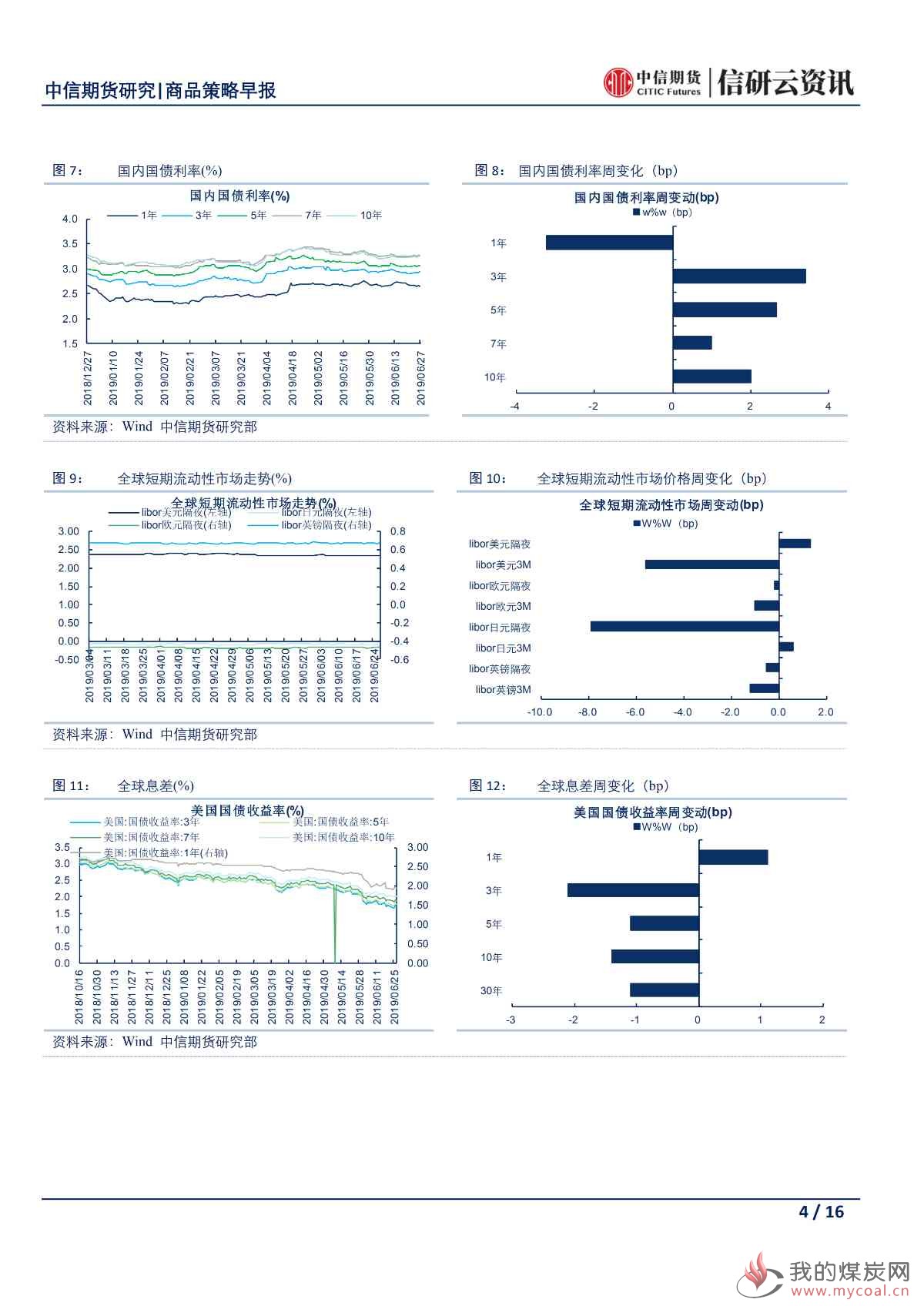 【中信期货宏观】央行再次强调稳健货币政策 市场密切关注日本G20峰会——日报20190628_03