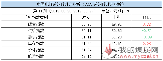 电煤采购经理人