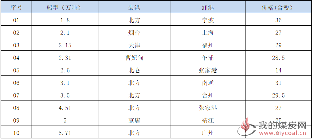 190628接盘