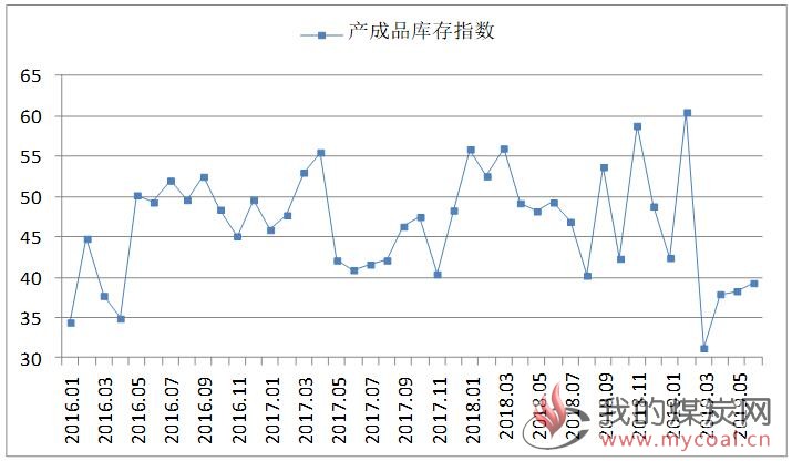 煤炭,煤炭价格,焦煤,焦炭,动力煤,焦炭价格,无烟煤,焦煤价格