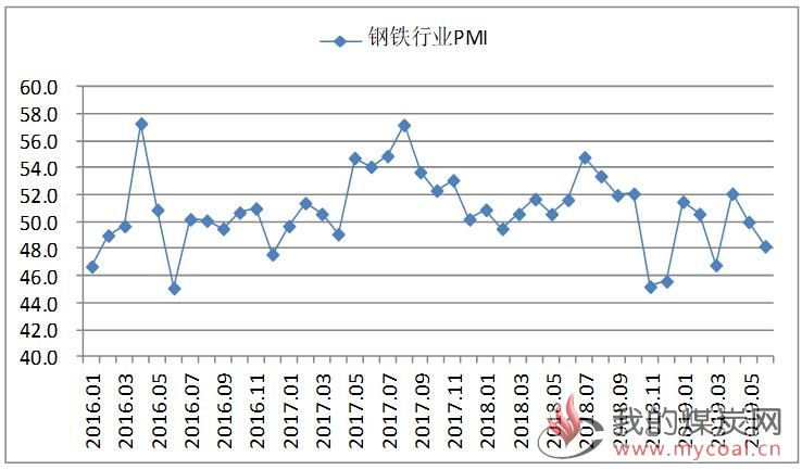 煤炭,煤炭价格,焦煤,焦炭,动力煤,焦炭价格,无烟煤,焦煤价格