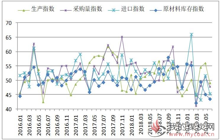 煤炭,煤炭价格,焦煤,焦炭,动力煤,焦炭价格,无烟煤,焦煤价格