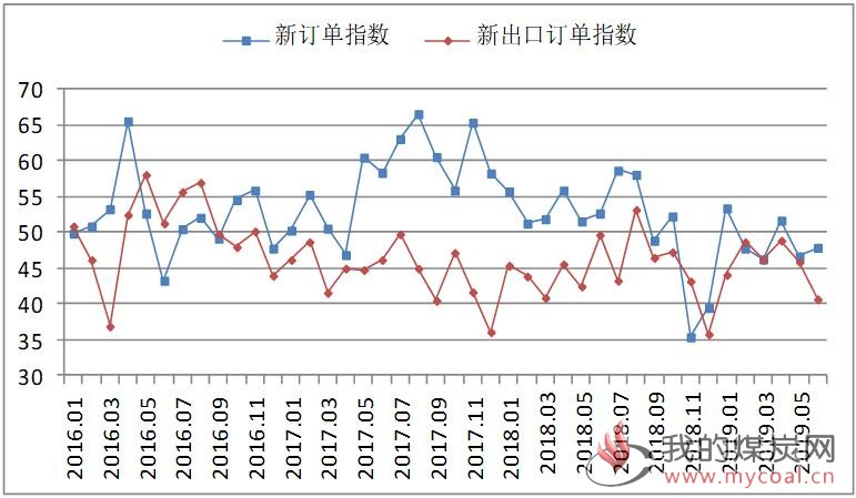 煤炭,煤炭价格,焦煤,焦炭,动力煤,焦炭价格,无烟煤,焦煤价格