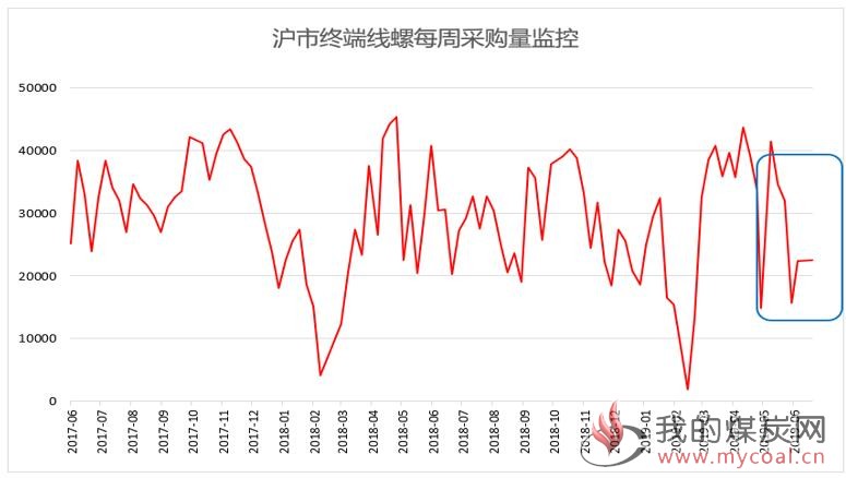 煤炭,煤炭价格,焦煤,焦炭,动力煤,焦炭价格,无烟煤,焦煤价格