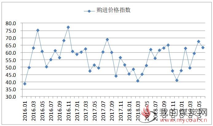 煤炭,煤炭价格,焦煤,焦炭,动力煤,焦炭价格,无烟煤,焦煤价格