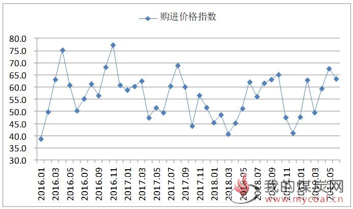 煤炭,煤炭价格,焦煤,焦炭,动力煤,焦炭价格,无烟煤,焦煤价格