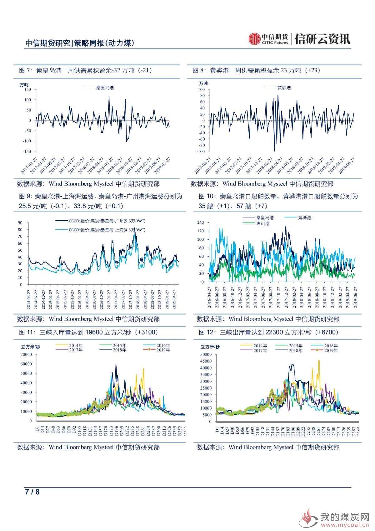 【中信期货黑色（动力煤）】旺季预期不佳，期现走势背离——周报20190701_06