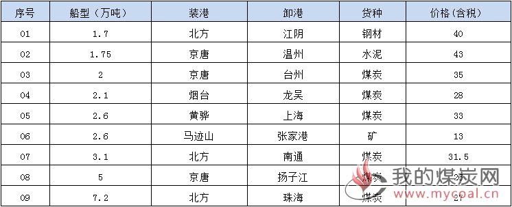 190701成交