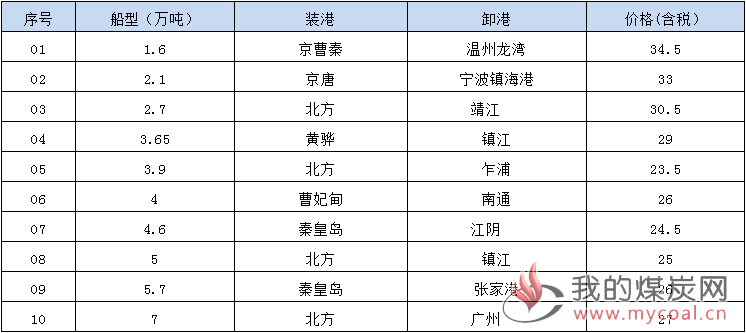 190701接盘