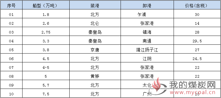 190702接盘
