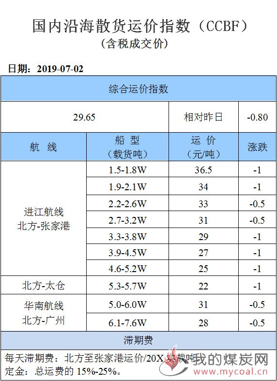 190702运价