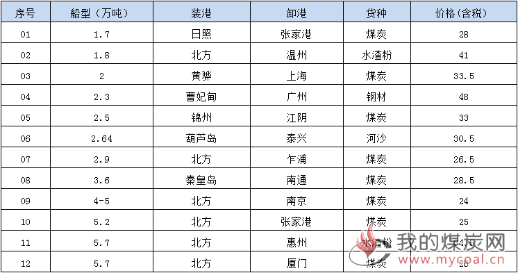 190702成交