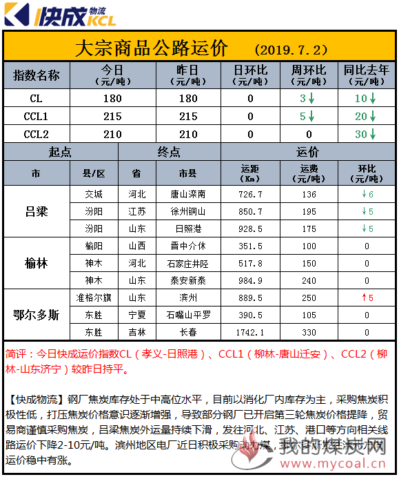 指数