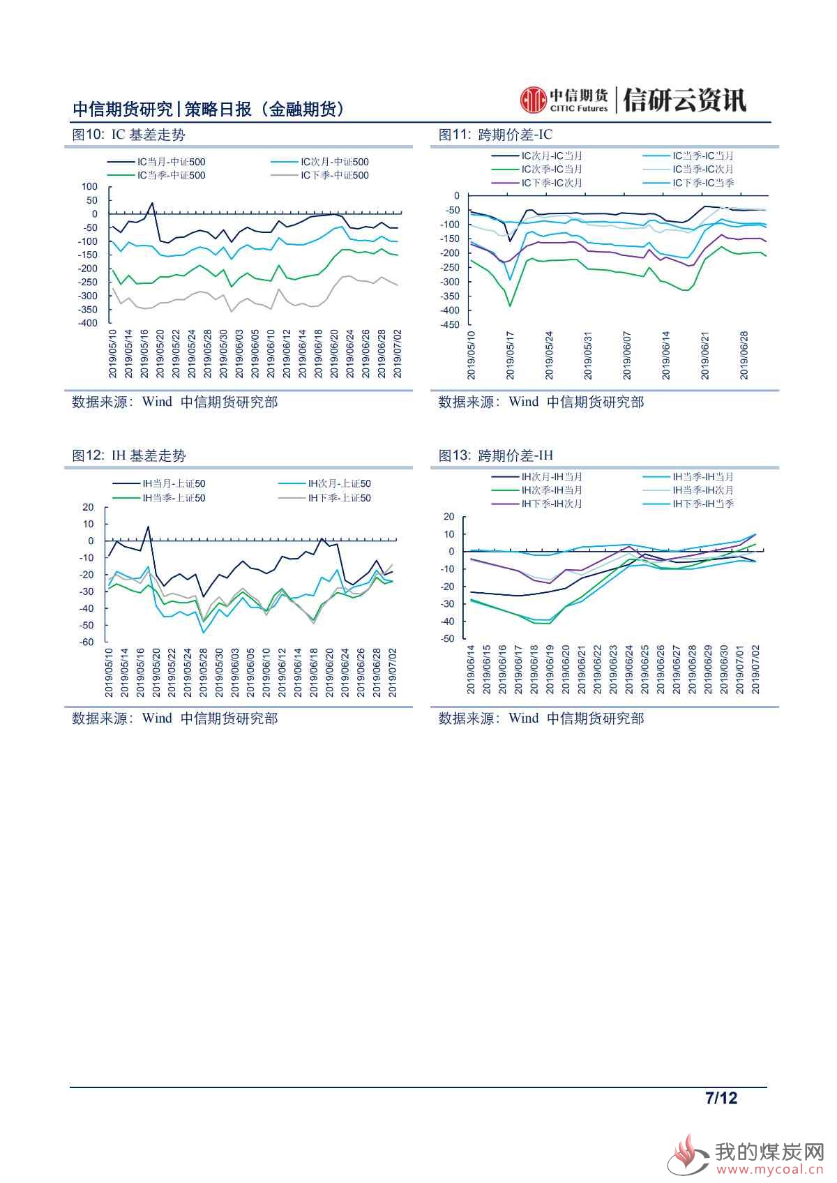 【中信期货金融】宽松预期降临，股债偏好正向判断——日报20190703_06