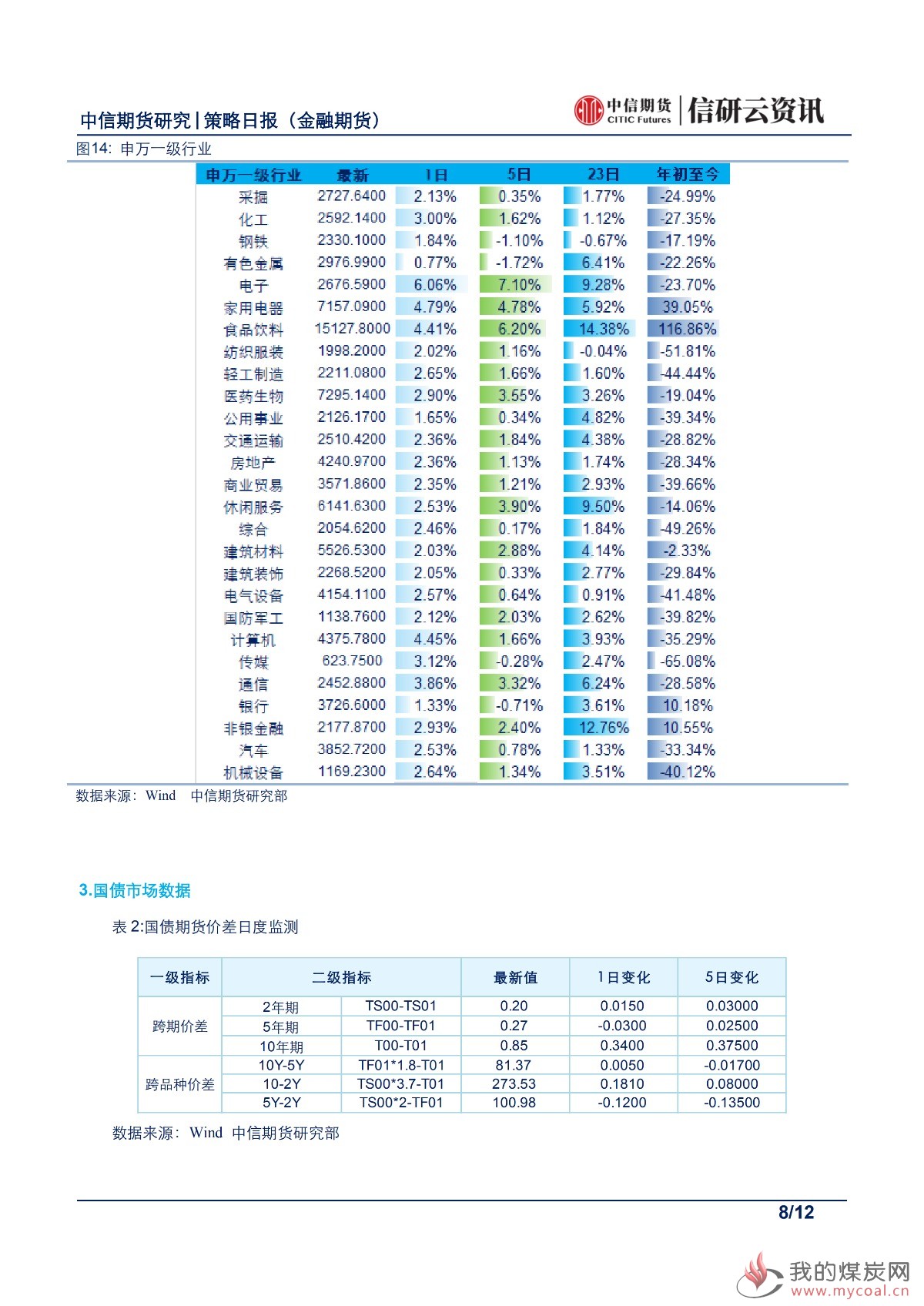 【中信期货金融】宽松预期降临，股债偏好正向判断——日报20190703_07