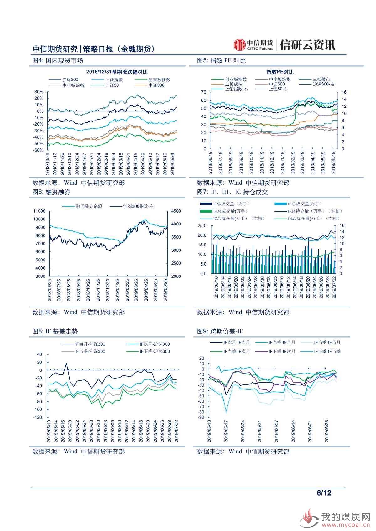 【中信期货金融】宽松预期降临，股债偏好正向判断——日报20190703_05