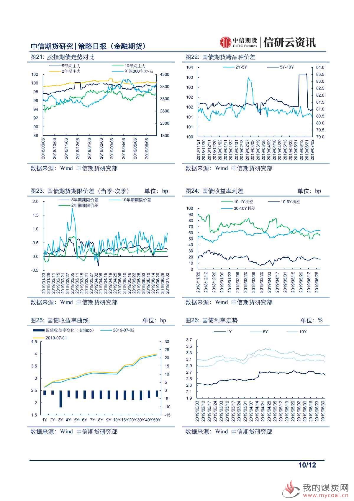 【中信期货金融】宽松预期降临，股债偏好正向判断——日报20190703_09