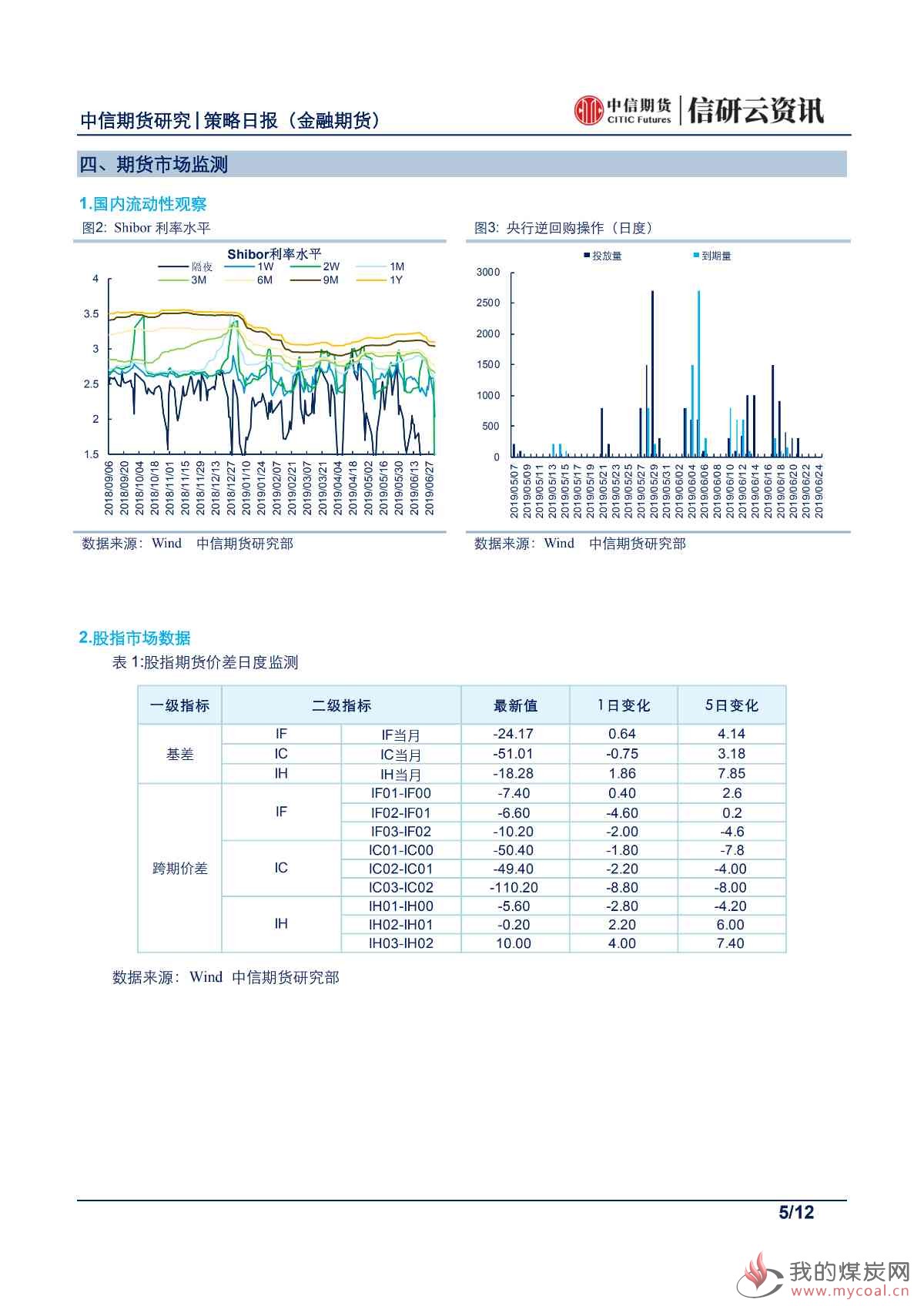 【中信期货金融】宽松预期降临，股债偏好正向判断——日报20190703_04