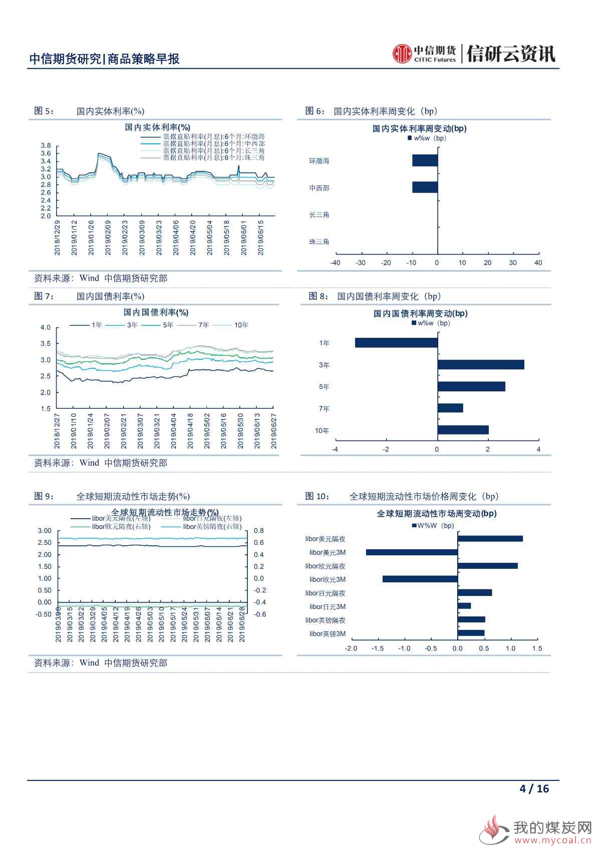 【中信期货宏观】中国对外开放言出必行 美国贸易摩擦枪口转向他国——日报20190703_03