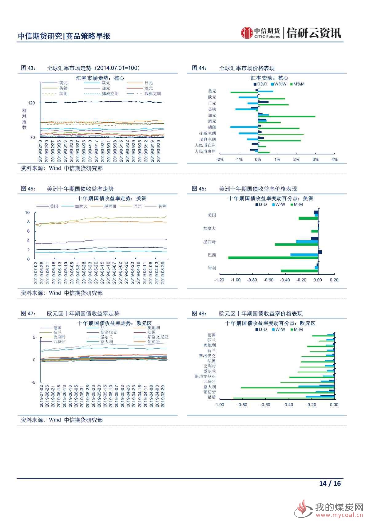 【中信期货宏观】中国对外开放言出必行 美国贸易摩擦枪口转向他国——日报20190703_13