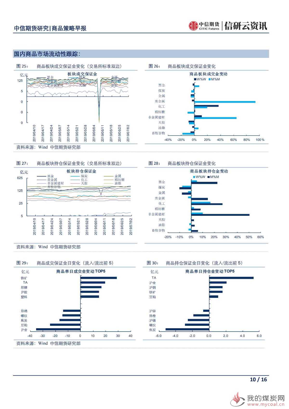 【中信期货宏观】中国对外开放言出必行 美国贸易摩擦枪口转向他国——日报20190703_09