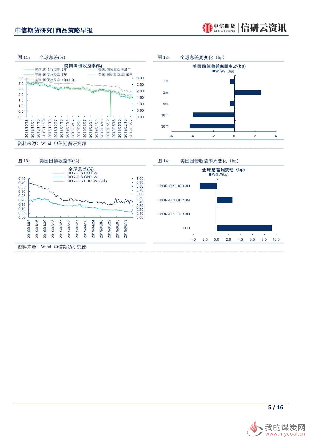 【中信期货宏观】中国对外开放言出必行 美国贸易摩擦枪口转向他国——日报20190703_04