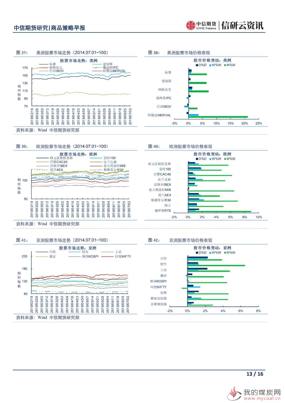 【中信期货宏观】中国对外开放言出必行 美国贸易摩擦枪口转向他国——日报20190703_12