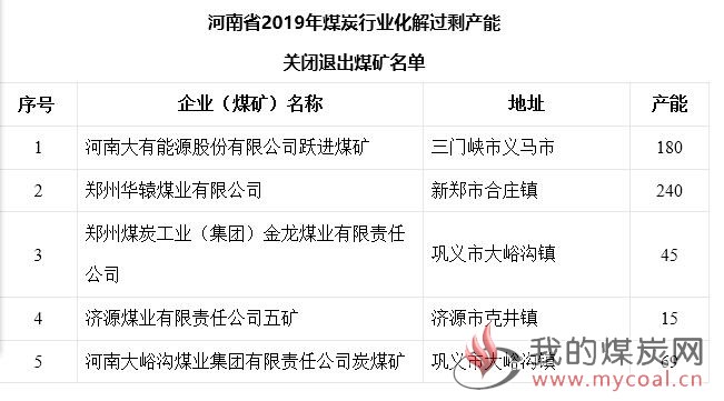煤炭,煤炭价格,焦煤,焦炭,动力煤,焦炭价格,无烟煤,焦煤价格