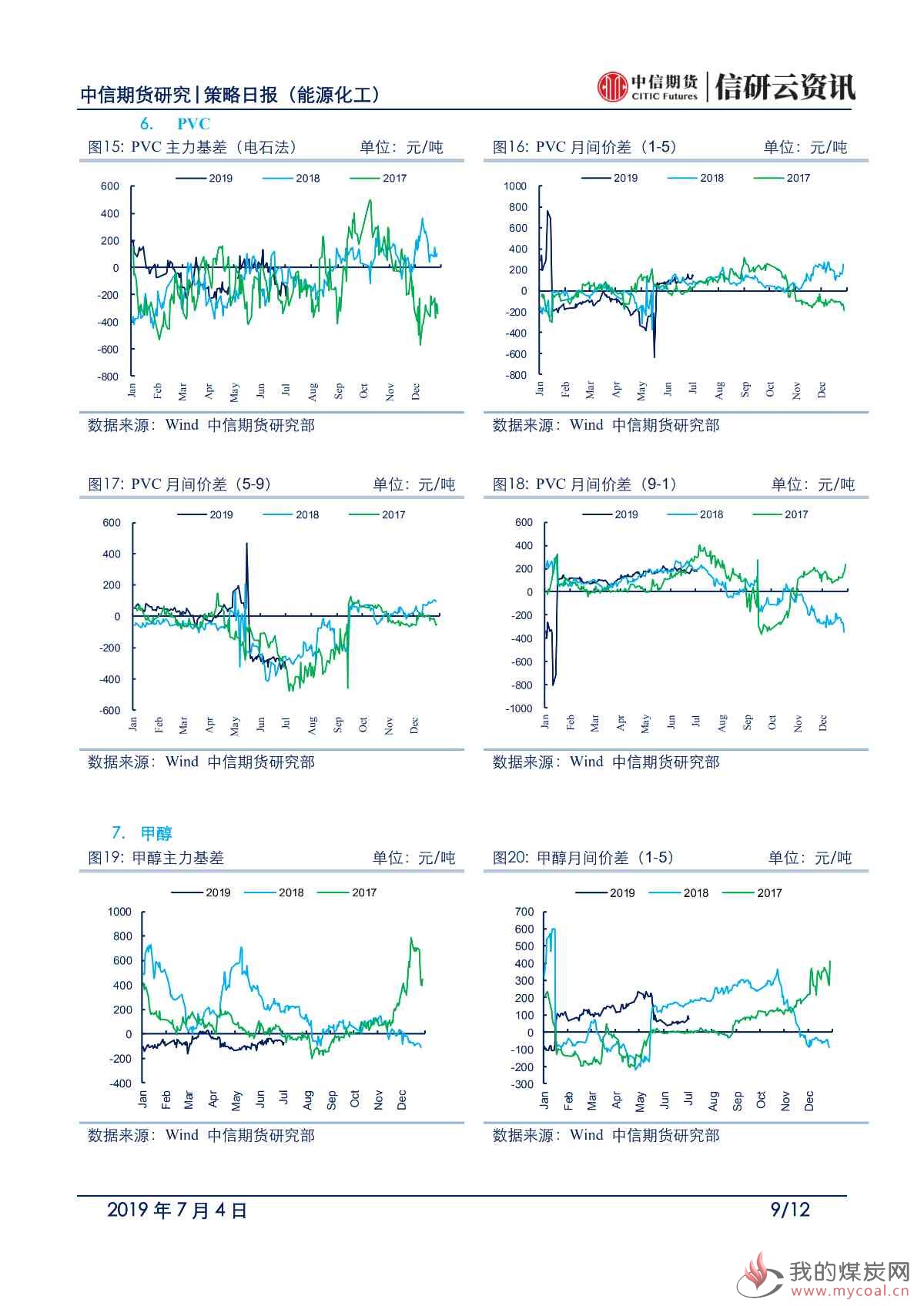 【中信期货能化】低库存品种表现突出，其他品种低位震荡——日报20190704_00