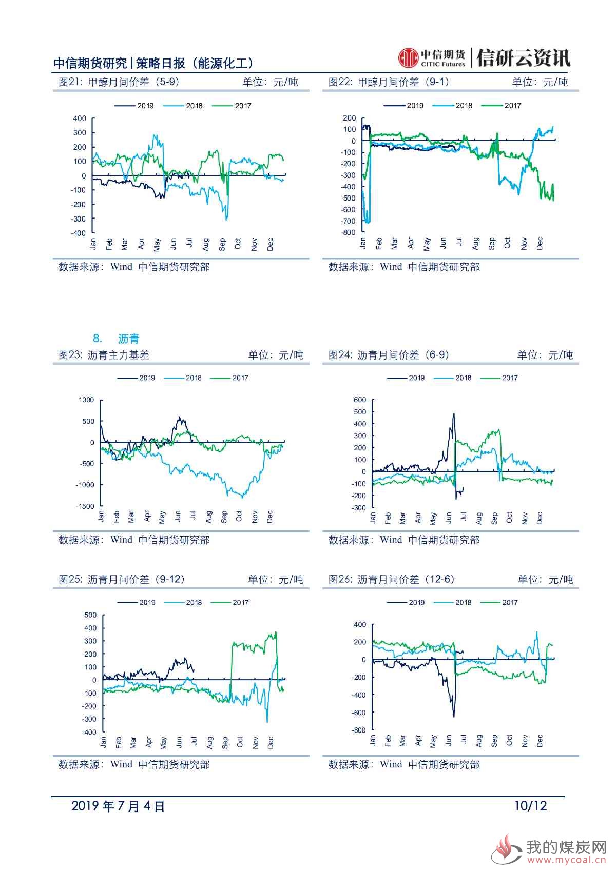 【中信期货能化】低库存品种表现突出，其他品种低位震荡——日报20190704_09