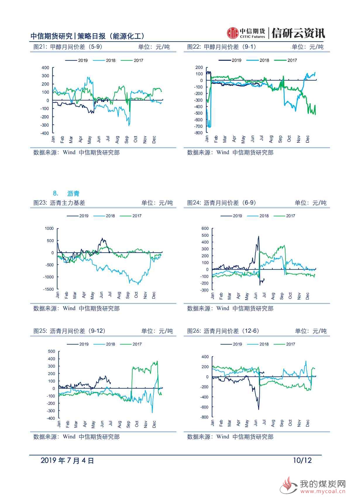 【中信期货能化】低库存品种表现突出，其他品种低位震荡——日报20190704_09