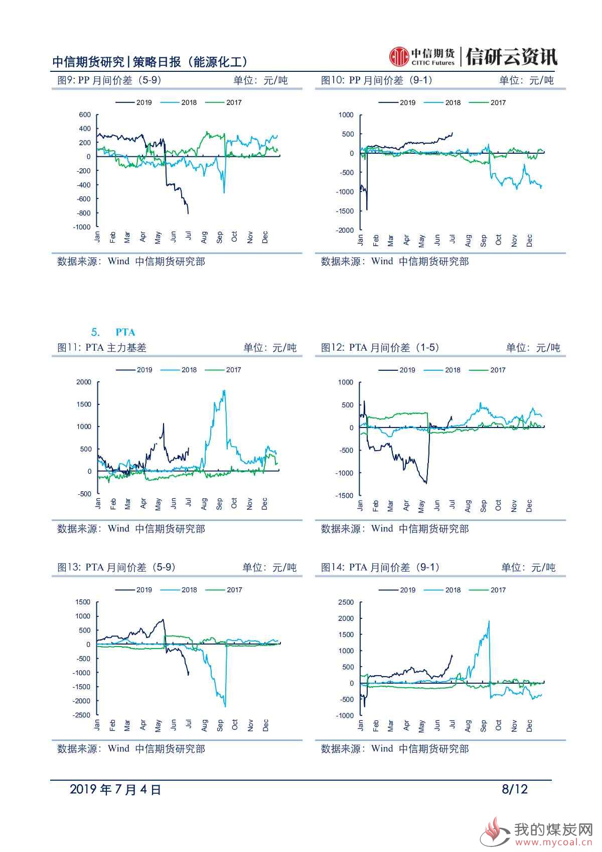 【中信期货能化】低库存品种表现突出，其他品种低位震荡——日报20190704_07