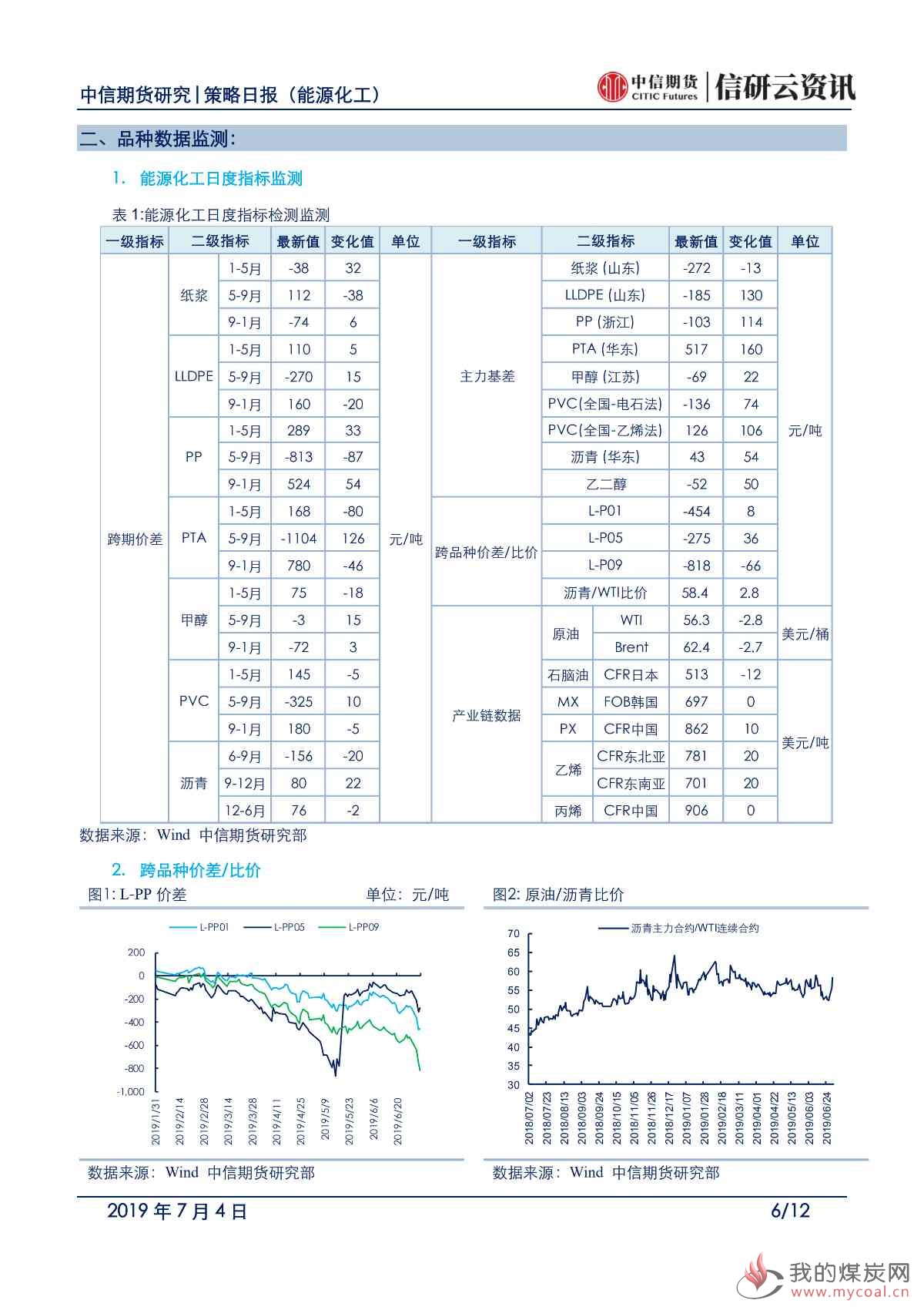 【中信期货能化】低库存品种表现突出，其他品种低位震荡——日报20190704_05