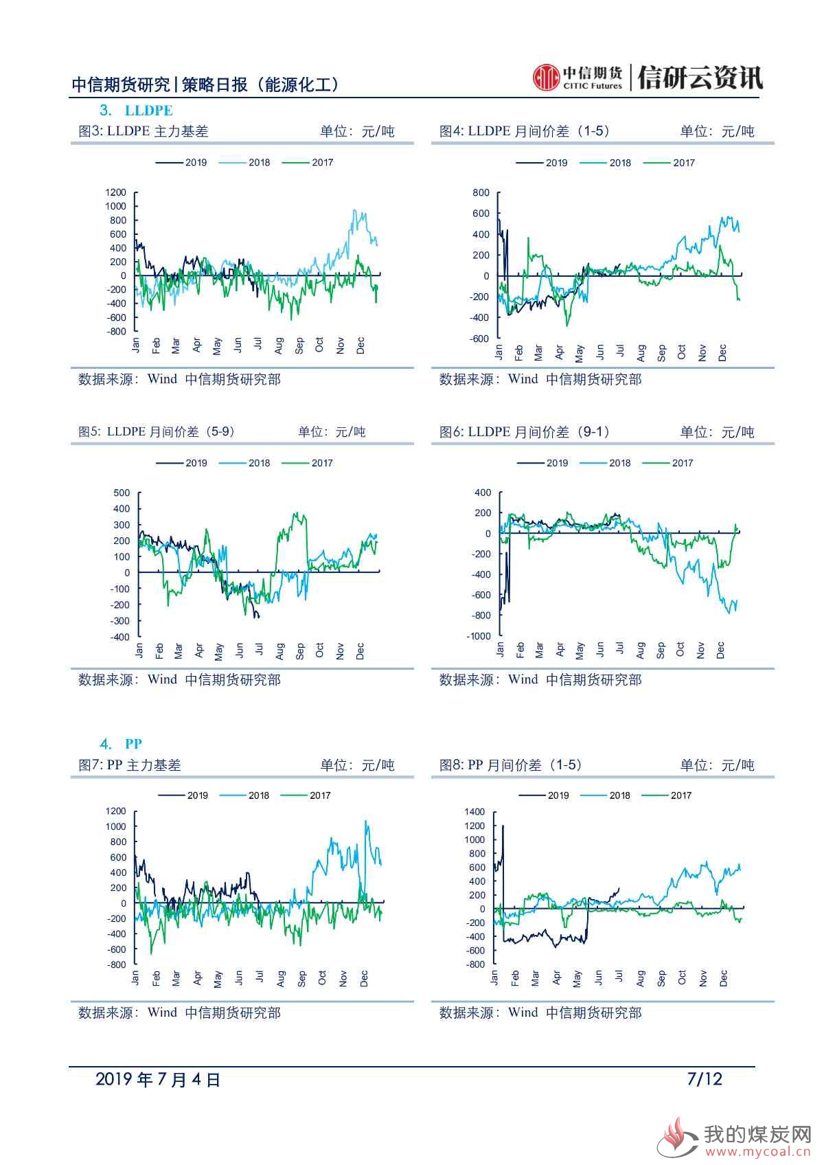 【中信期货能化】低库存品种表现突出，其他品种低位震荡——日报20190704_06