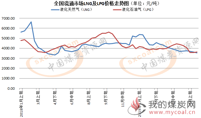 煤炭,煤炭价格,焦煤,焦炭,动力煤,焦炭价格,无烟煤,焦煤价格