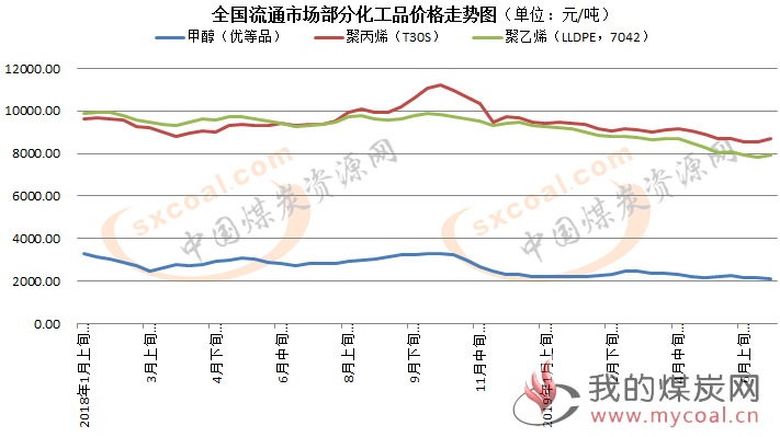 煤炭,煤炭价格,焦煤,焦炭,动力煤,焦炭价格,无烟煤,焦煤价格