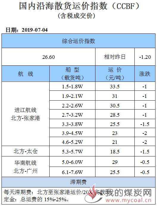 190704运价